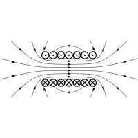 Electromagnetism